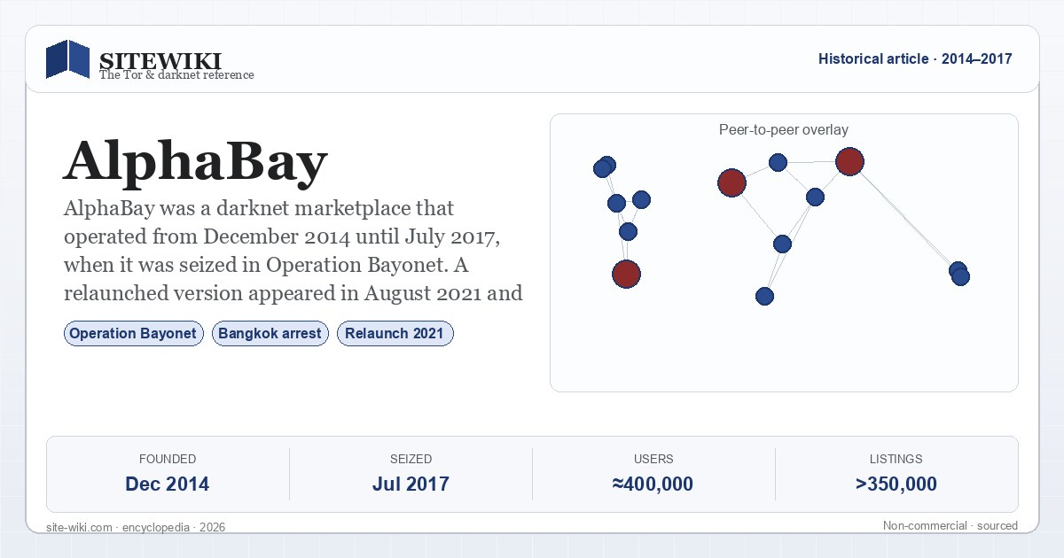 AlphaBay — SiteWiki summary card