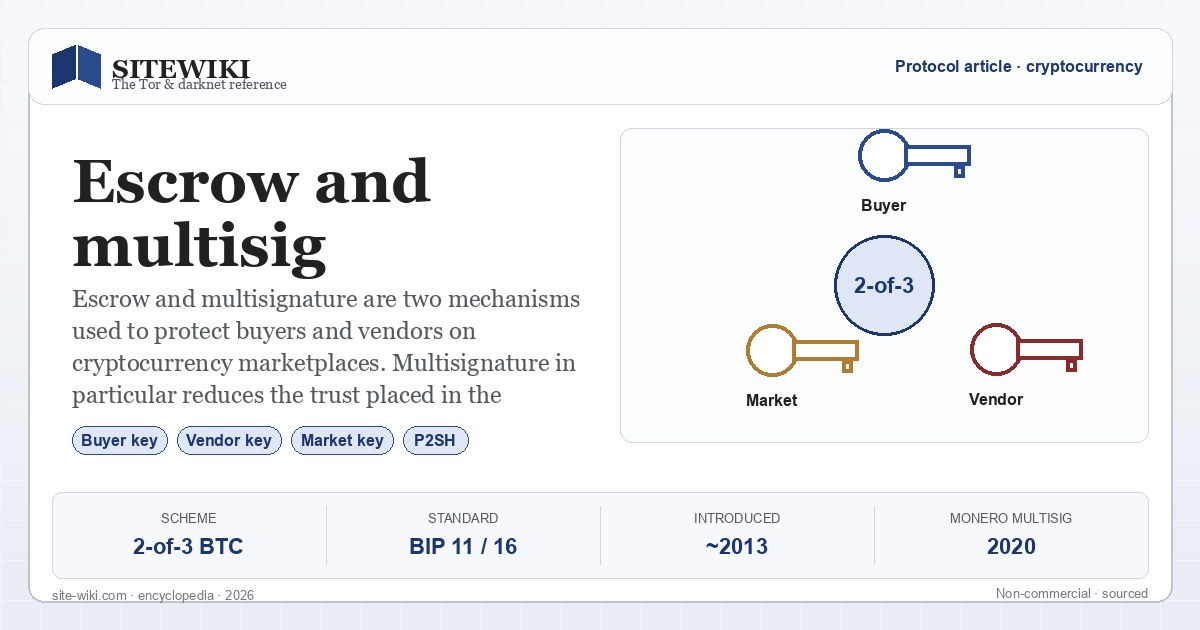 Escrow and multisignature on darknet markets — SiteWiki summary card