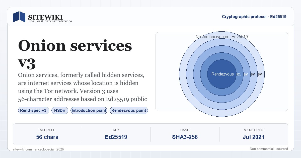 Onion service (v3) — SiteWiki summary card