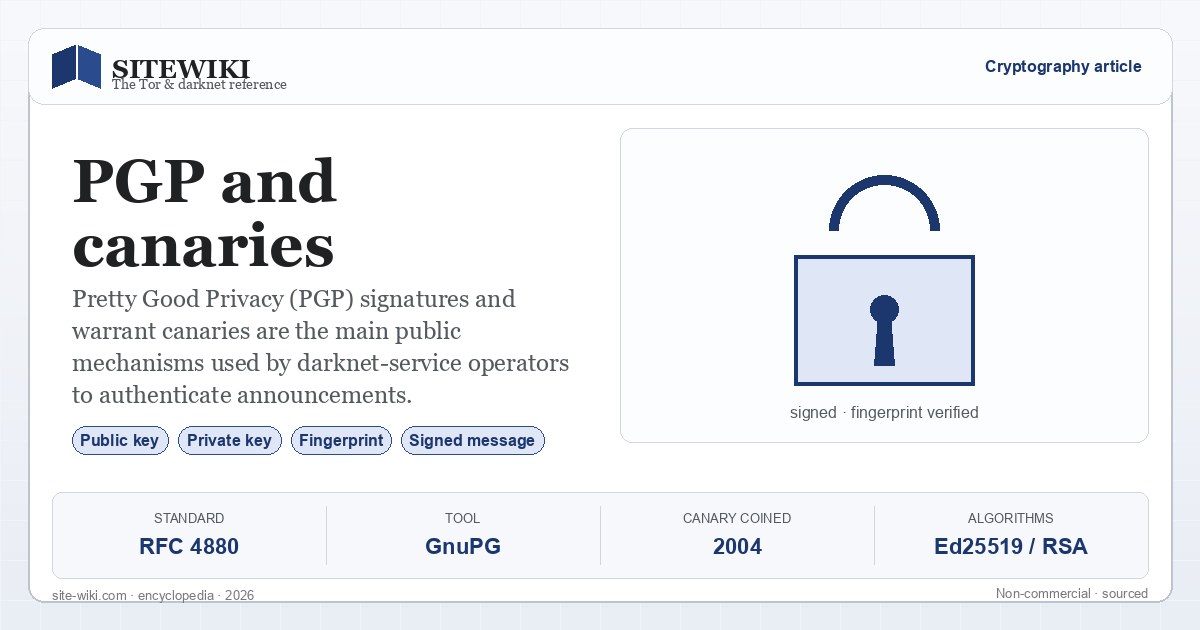 PGP signatures and warrant canaries — SiteWiki summary card
