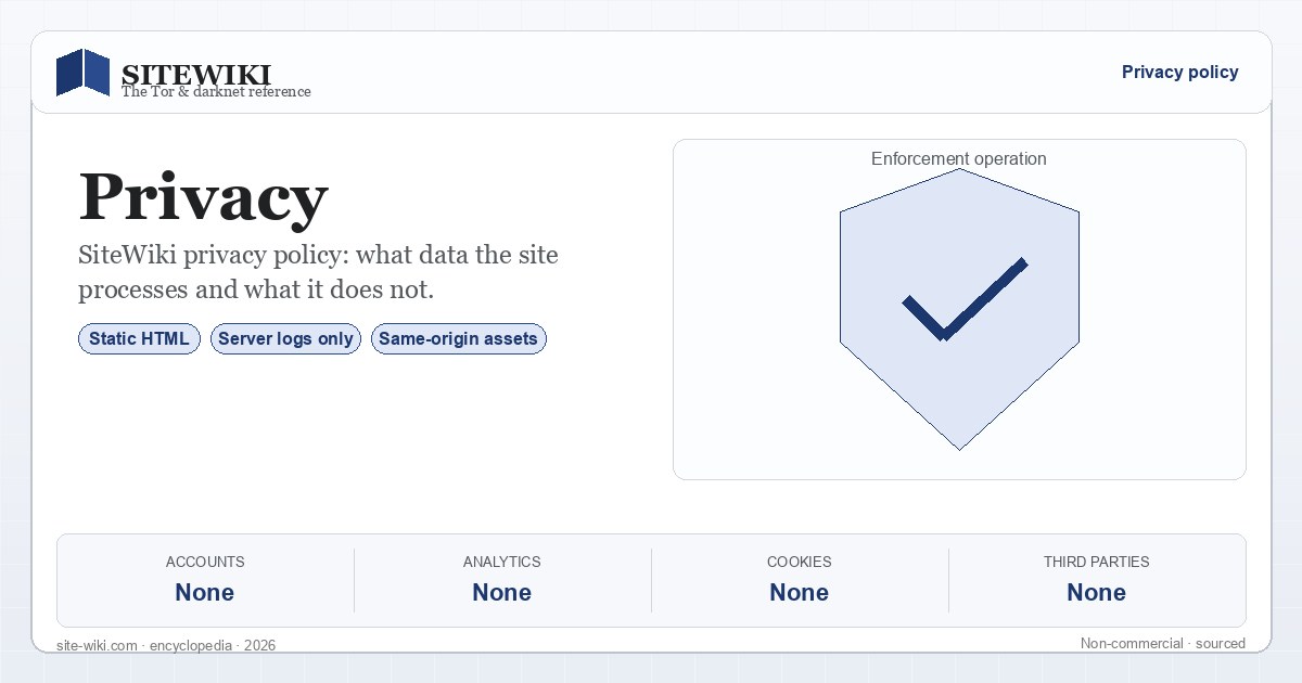 Privacy policy — SiteWiki summary card